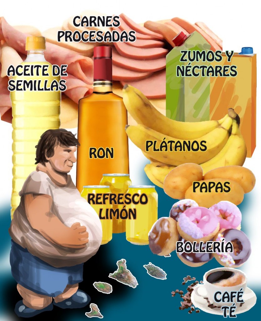 agricultura sostenible